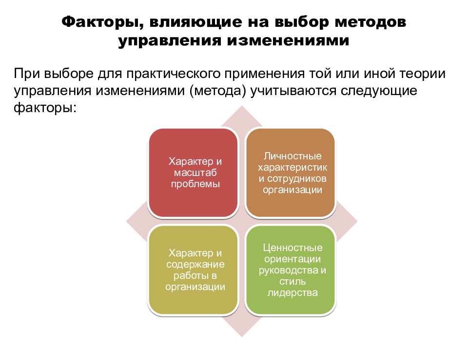 Управление изменениями в проекте