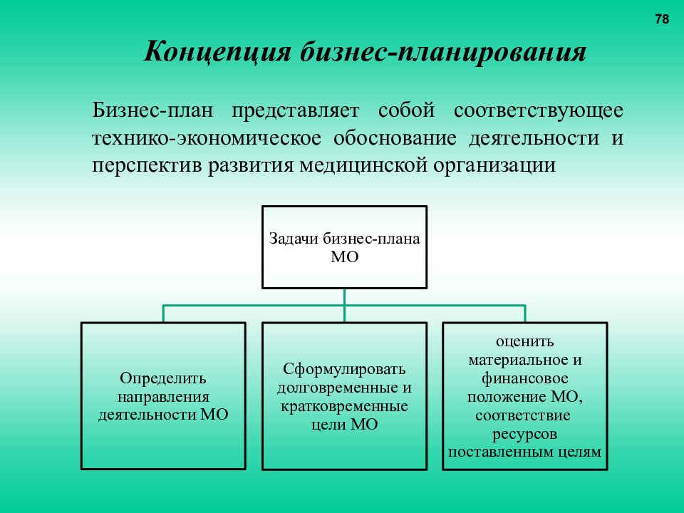 Концепция планирования. Концепция бизнеса. Концепция бизнес плана. Концепция бизнес проекта. Концепция проекта в бизнес плане.