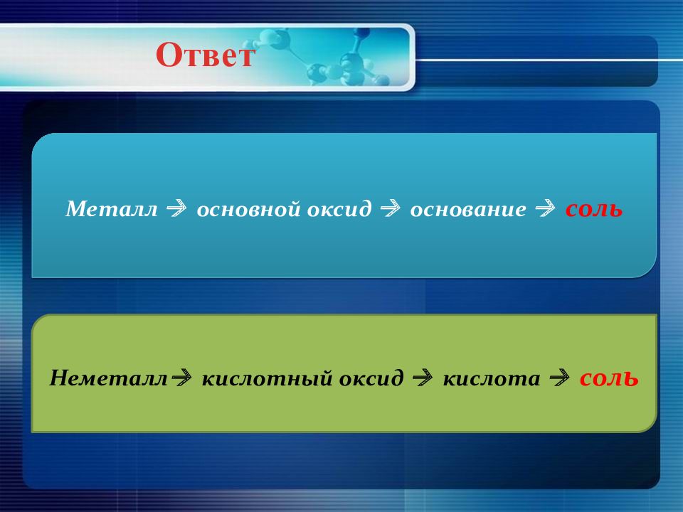 Металл основной соль основные металлы. Металл основный оксид основание соль. Металл основной оксид основание соль. Метал основной оксид основание соль. Неметалл кислотный оксид кислота соль.