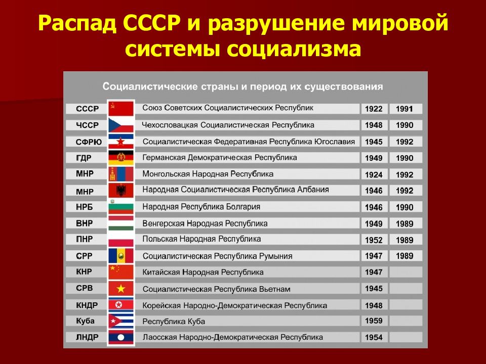 Укажите название республики в составе ссср столица которой показана на схеме буквой а