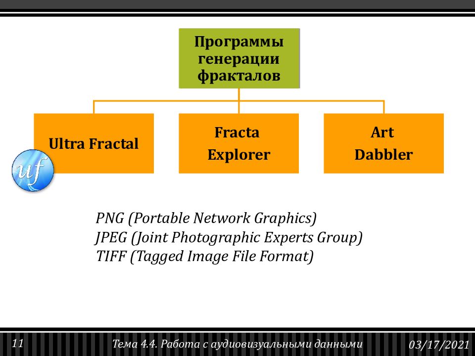 Работа с аудиовизуальными данными презентация