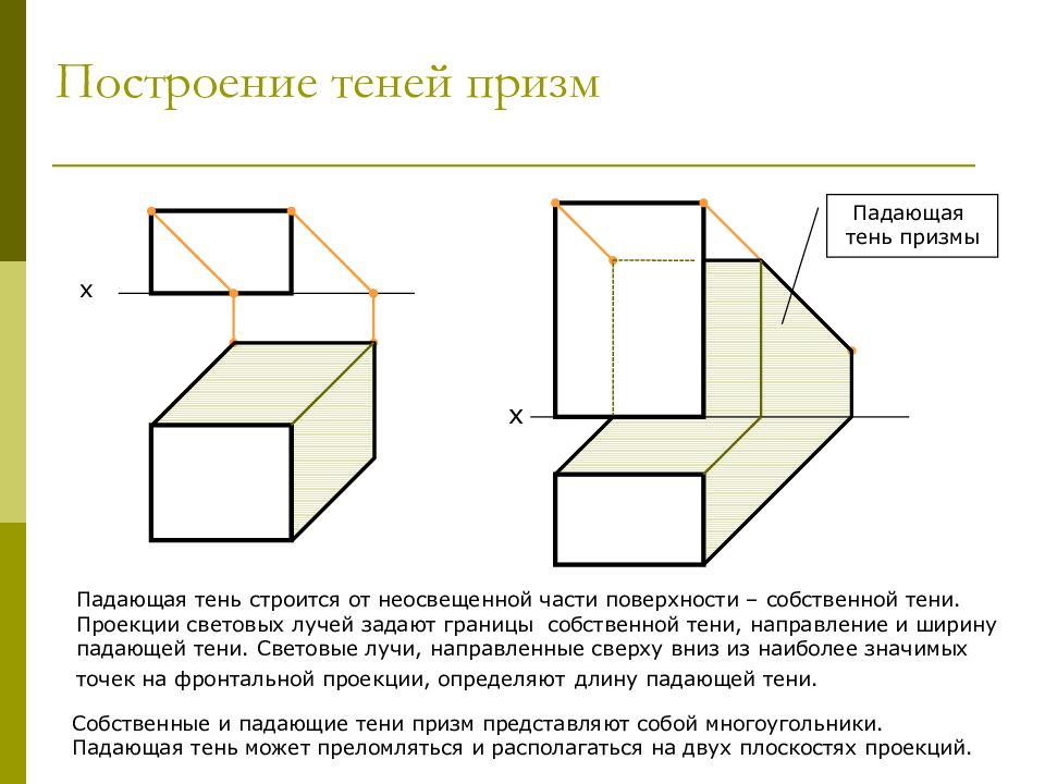 Ортогональная проекция стула