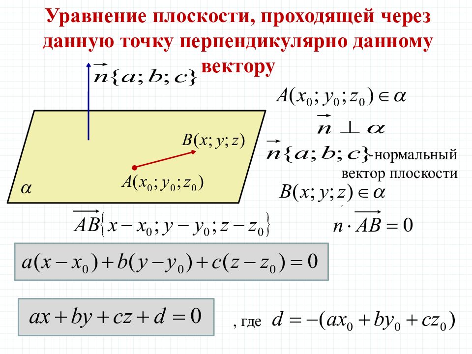 Уравнение прямой перпендикулярной плоскости. Уравнение плоскости. Векторное уравнение плоскости. Векторное уравнение плоскостт. Уравнение плоскости по точке и нормальному вектору.