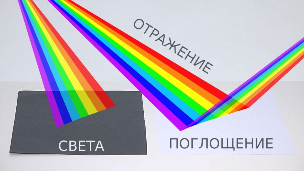 ОТРАЖЕНИЕ ПОГЛОЩЕНИЕ СВЕТА ТА