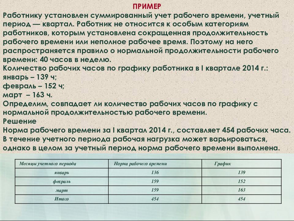 Образец приказа о суммированном учете рабочего времени образец