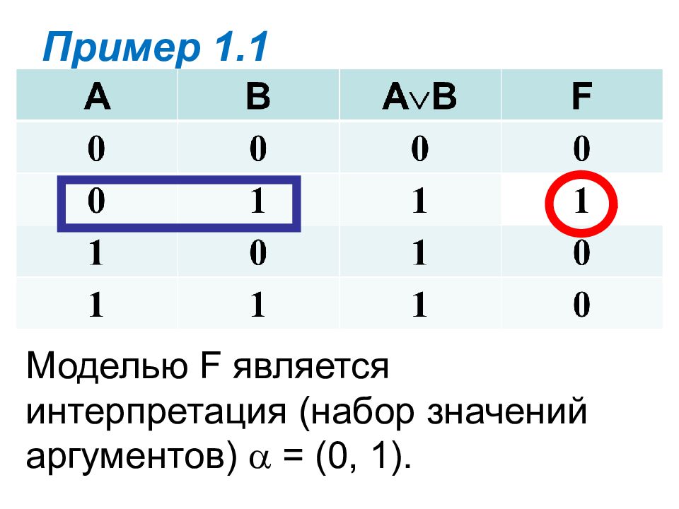 Аргумент 0. Интерпретация дискретная математика. Интервал дискретная математика. Группа в дискретной математике. Дискретная математика 1+0.