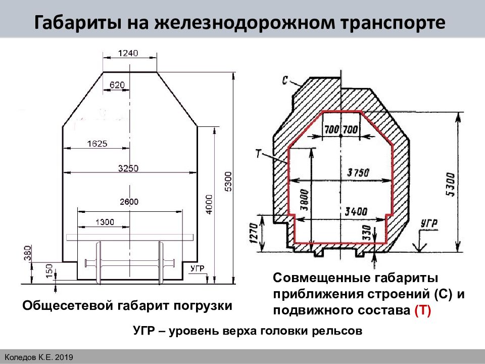 Что изображено на картинке под цифрой 2 габарит подвижного состава
