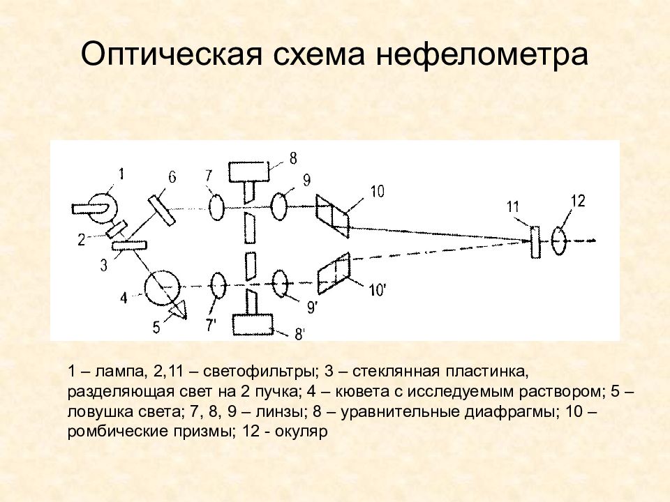 Блок схема пламенного фотометра