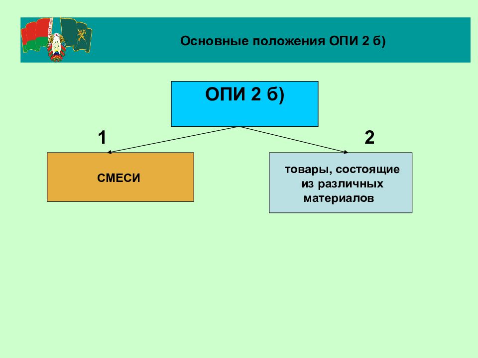 Товар состоит. Общественная потребительская инициатива (Опи). Опи 2а. Опи презентация. Опи 2 б регулирует.