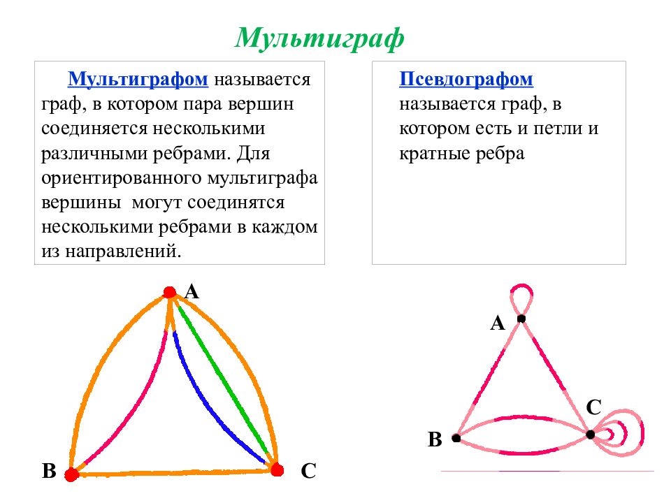 Графом называется