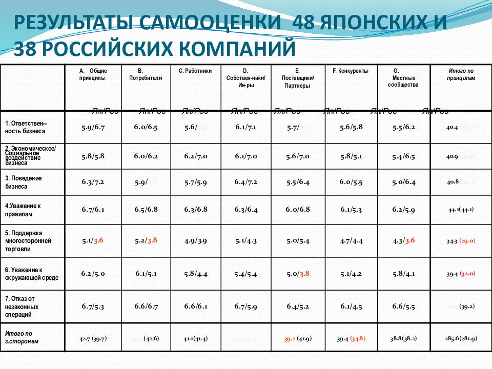 Ответственные результаты