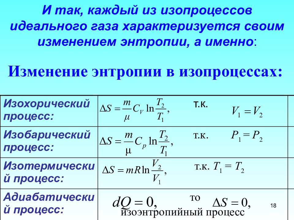 Изменение идеального газа. Изменение энтропии газа формула. Энтропия изменение энтропии в изопроцессах идеального газа. Изменение энтропии идеального газа в изотермическом процессе. Изменение энтропии идеального газа в изобарическом процессе формула.