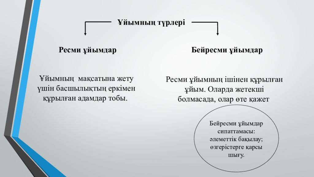 Ресми стиль. Бейресми стиль дегеніміз не. Ресми. Ұйым презентация.