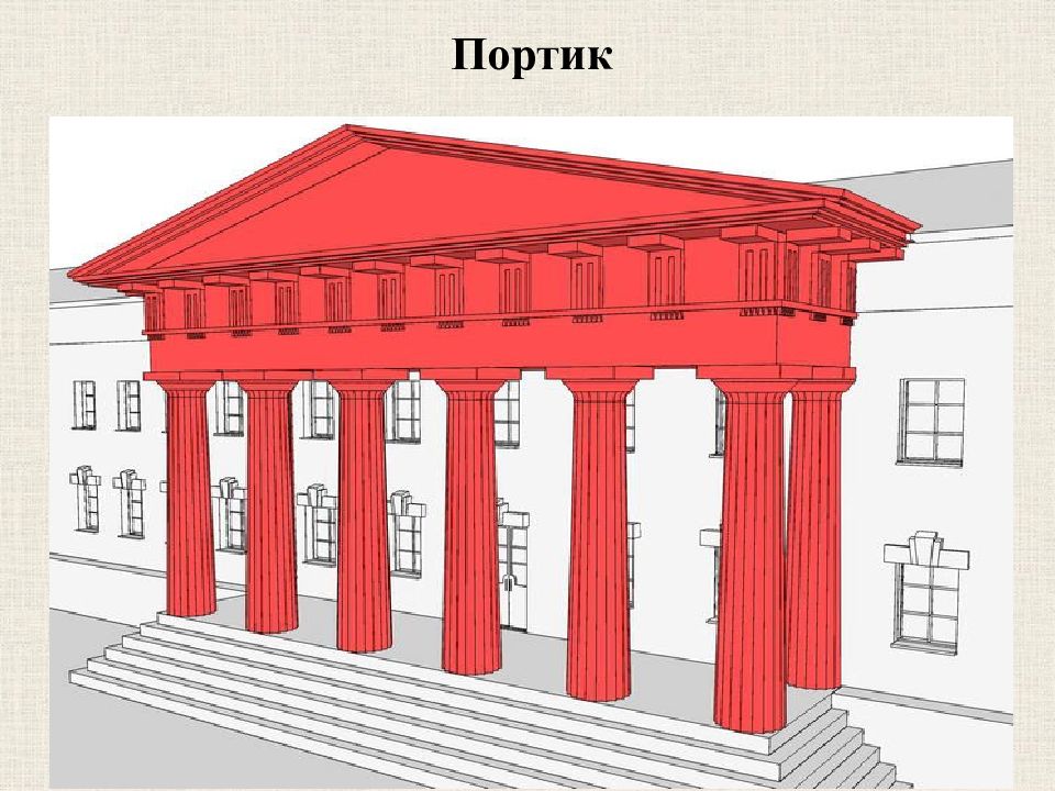 Открытая галерея с колоннами 5 букв. Портик в архитектуре древней Греции. Портик это в древней Греции. Портик храм древняя Греция. Колонны портик Греции.