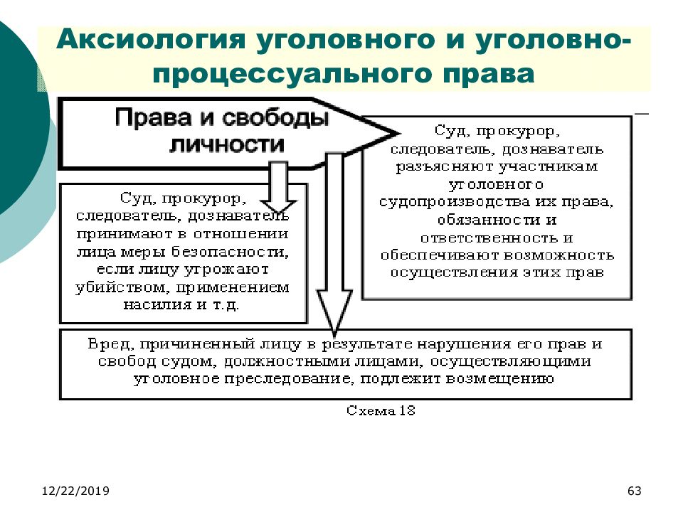 Аксиология права. Естественно правовая аксиология. Правовая аксиология презентация. Юридическая аксиология это.