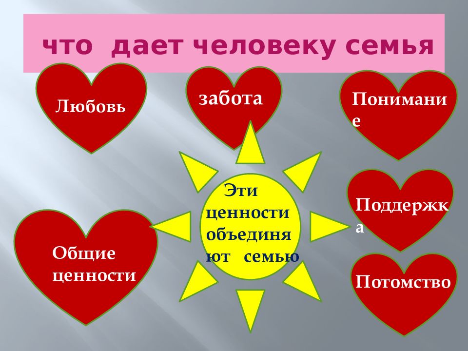 Семья условия