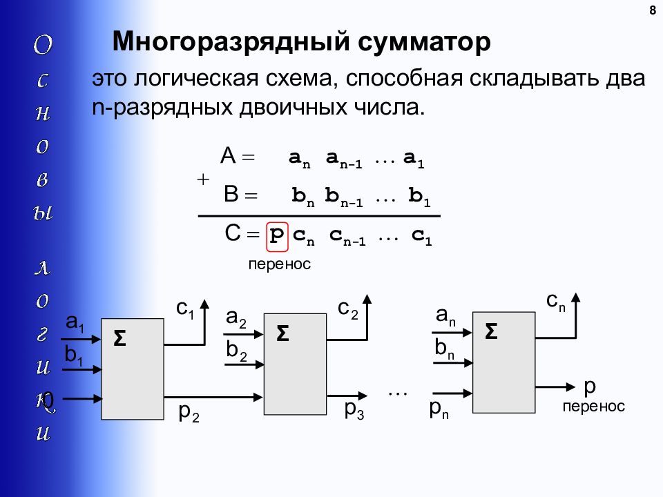 Логические схемы элементов компьютера