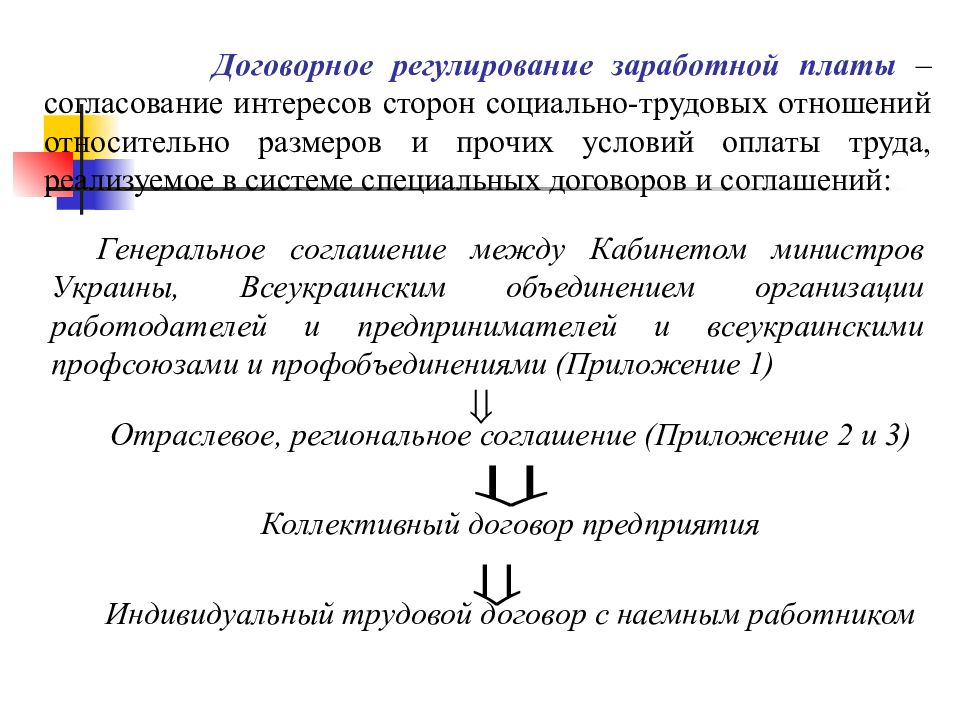 Реферат регулирование. Договорное регулирование заработной платы. Договорное регулирование оплаты труда. Индивидуально-договорное регулирование заработной платы. Государственное и договорное регулирование заработной платы;.