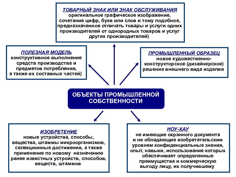 Политика как один из видов деятельности план