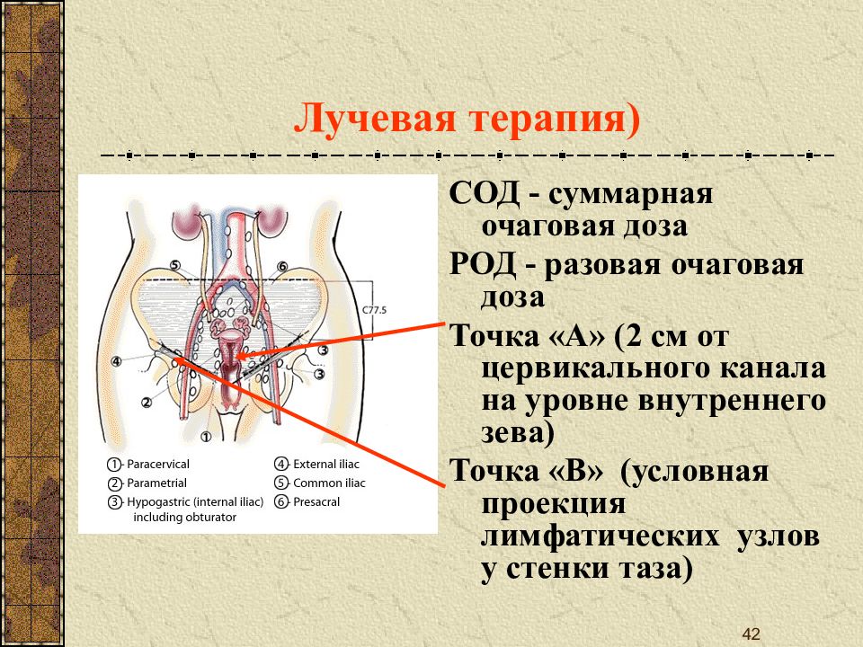 Сод гр. Род и сод в лучевой терапии что это. Лучевая терапия род 2 гр сод 60. Лучевая терапия сод гр.