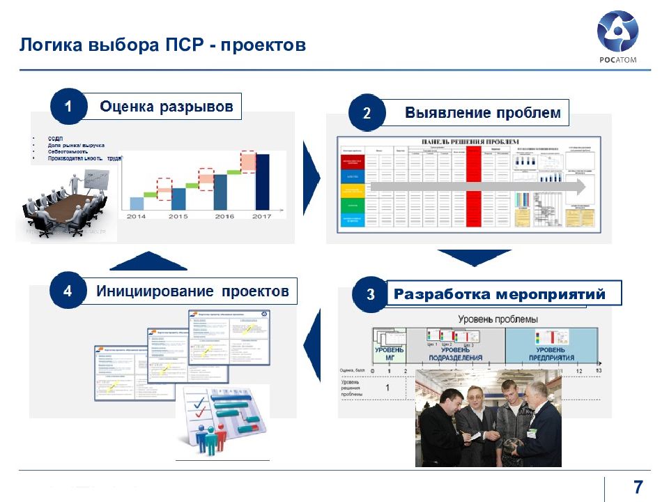 Карточка пср проекта состоит из 4 блоков