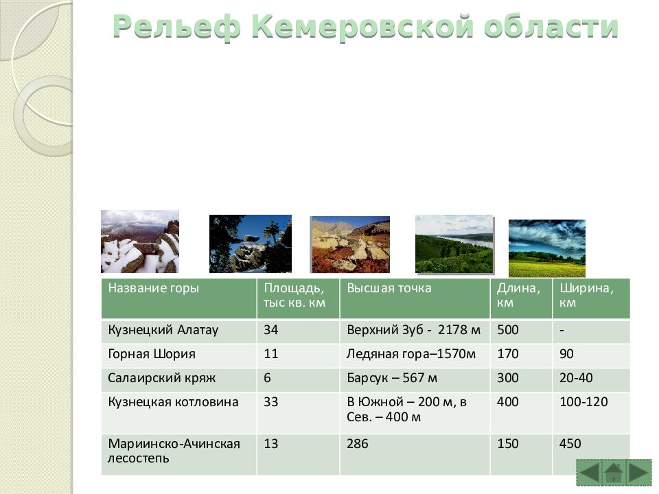 Конкурс «Презентация « На Отлично» Презентация «Мой край родной» МБОУ СОШ №91
