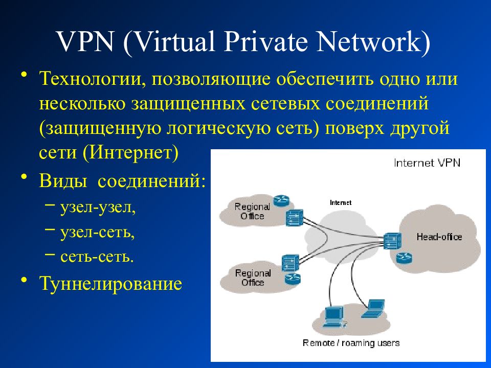 Защищено несколько. VPN – виртуальная частная сеть. VPN схема. Типы VPN соединений. VPN соединение.