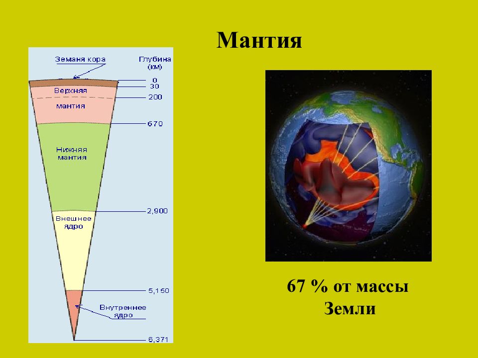 Сколько градусов мантия. Строение земли ядро мантия. Строение земной мантии. Структура земли мантия ядро. Строение и состав мантии и ядра.