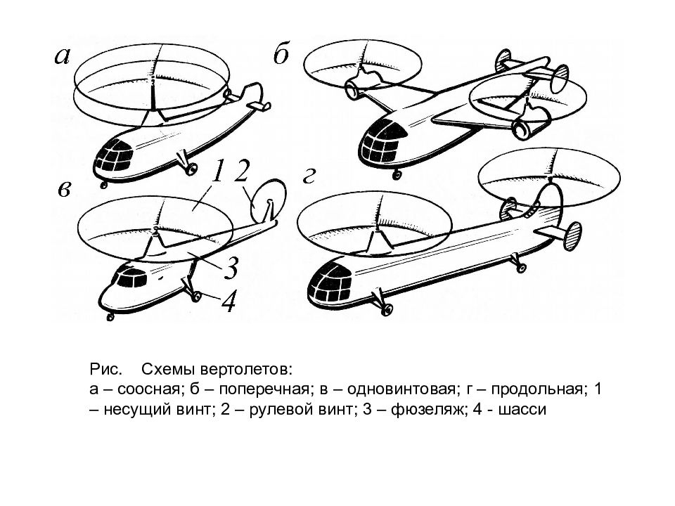 Продольная схема вертолета