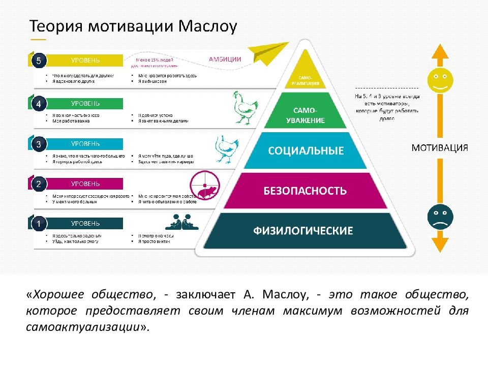 Три наиболее известные схемы управления это