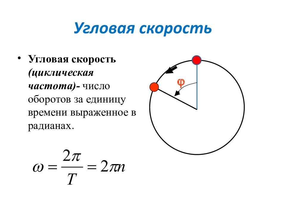 Угловая скорость