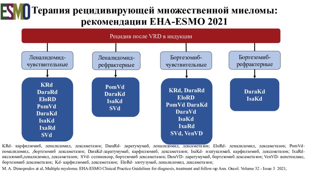 Схемы лечения множественной миеломы