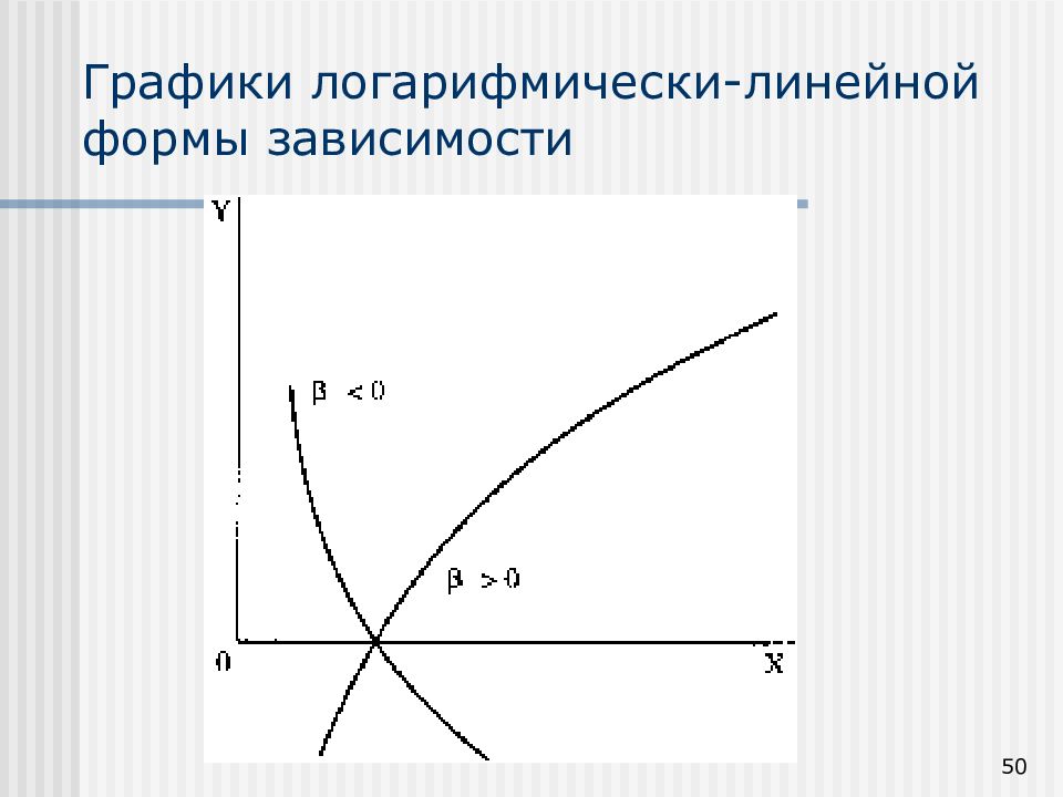 График 50