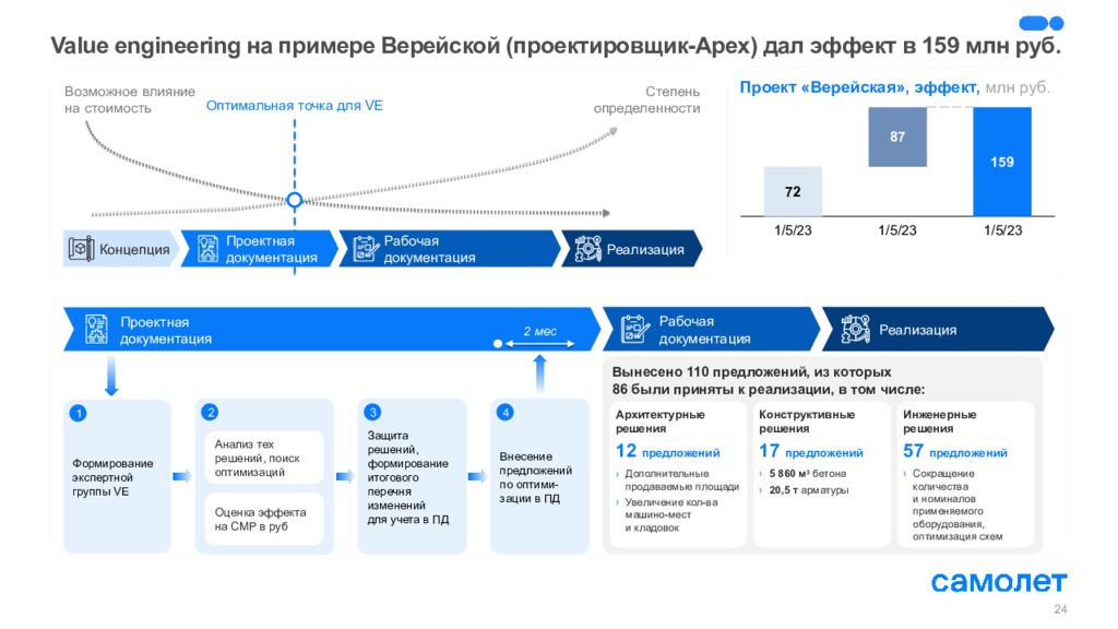 Управление проектами pptx