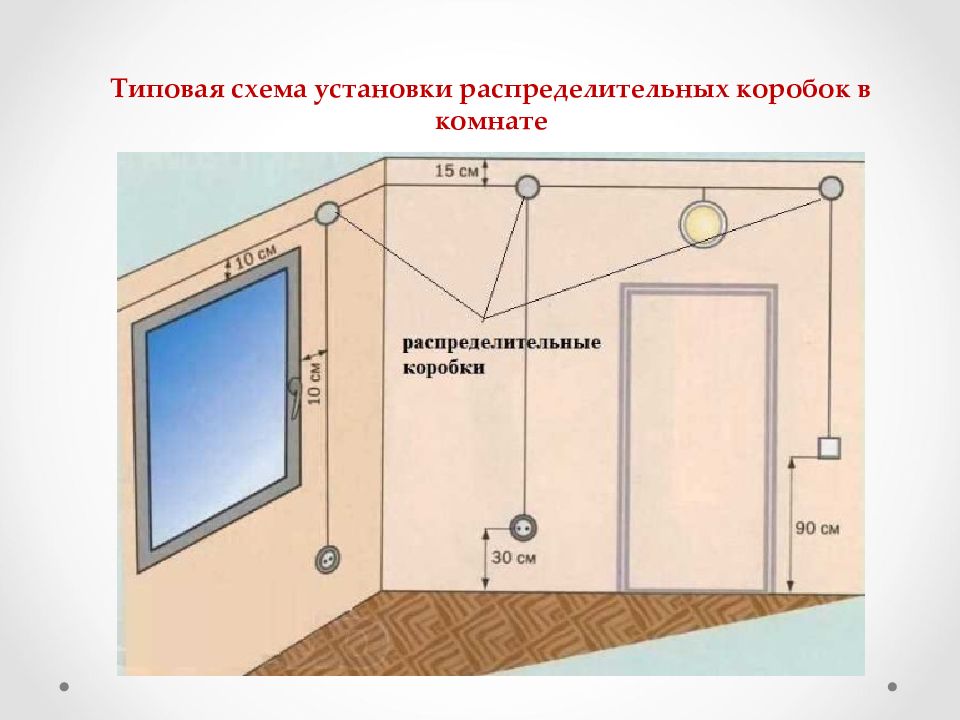 Схема распаячная коробка