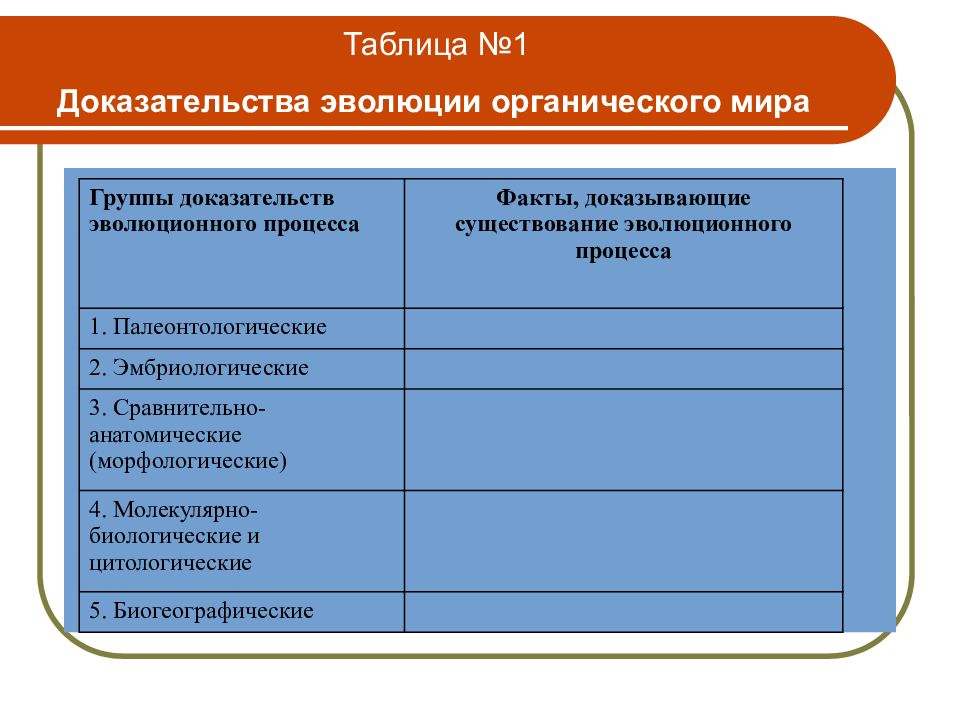 Презентация доказательства эволюции 10 класс