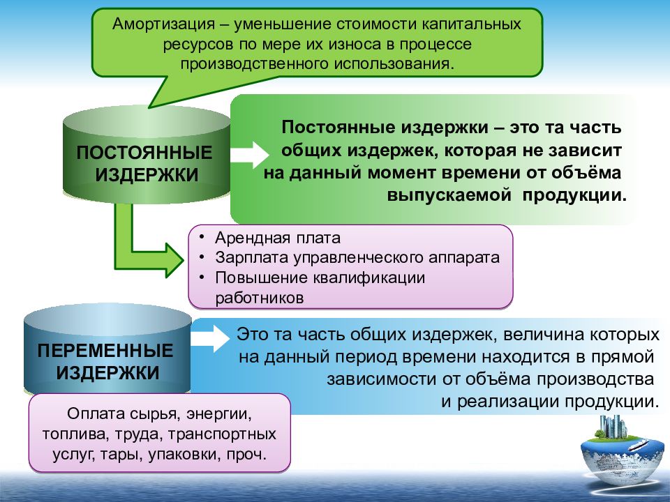 Бизнес авангард бизнес планы