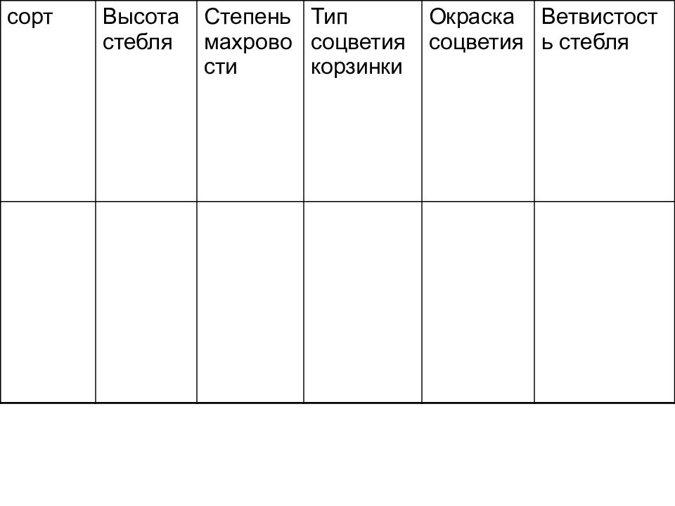 Лабораторная работа по биологии изменчивость