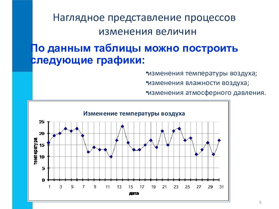 30 изменение величин