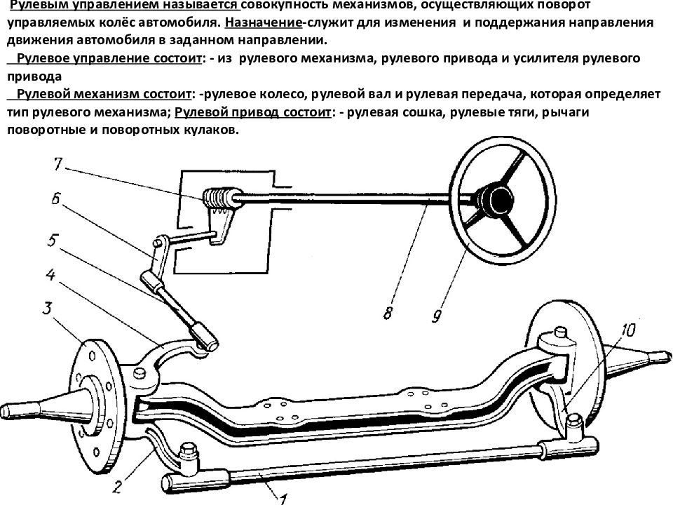 Схема рулевого управления