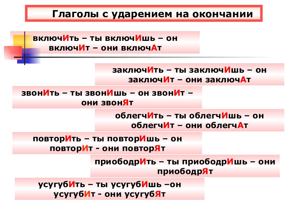 Фонетика орфоэпия 6. Ударение в глаголах. Глаголы с ударением на окончание. Орфоэпия глаголов. Орфоэпия ударение.