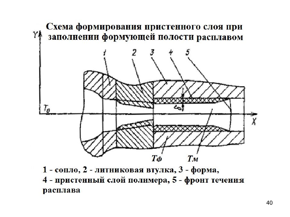 Литье под давлением презентация