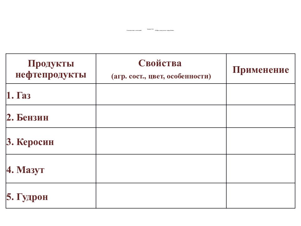 Практическая работа ознакомление. Лабораторная работа ознакомление с коллекцией образцов нефти. Лабораторная работа нефть и продукты её переработки. Ознакомление с образцами продуктов нефтепереработки таблица. Ознакомление с коллекцией нефть и продукты ее переработки.