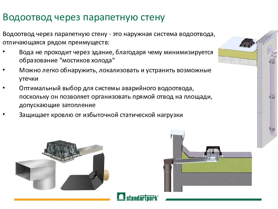 Плоские кровли презентация