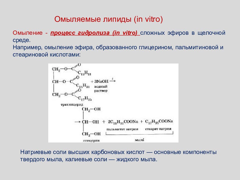 Соли глицерина. Омыление жирных кислот. Щелочной гидролиз сложных эфиров. Гидролиз сложных эфиров карбоновых кислот. Омыление сложных эфиров.