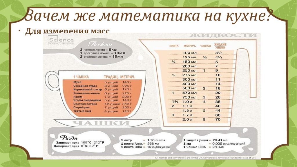 Проект математика на кухне 4 класс