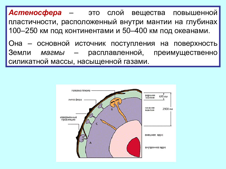 Слои вещества. Астеносфера. Астеносфера строение. Астеносфера это слой. Астеносфера пластичный слой.