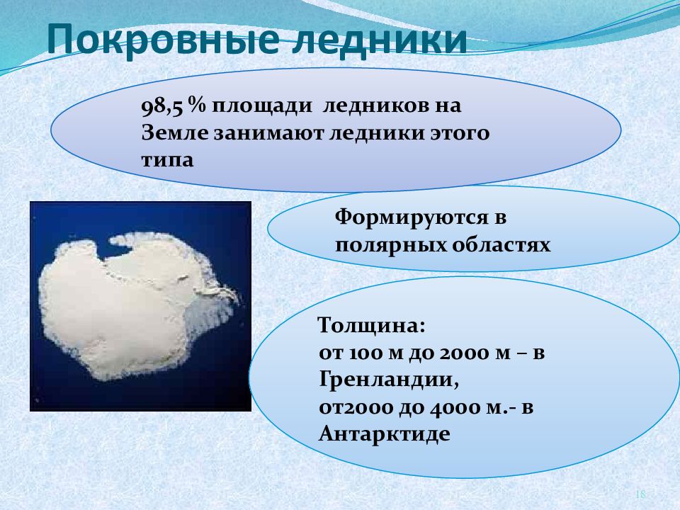 Урок по географии 6 класс ледники презентация 6 класс