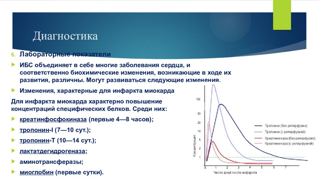 Диагноз ибс. Ишемическая болезнь сердца диагностика. Лабораторная диагностика ИБС. Ишемическая болезнь сердца диагност. ИБС лабораторные изменения.