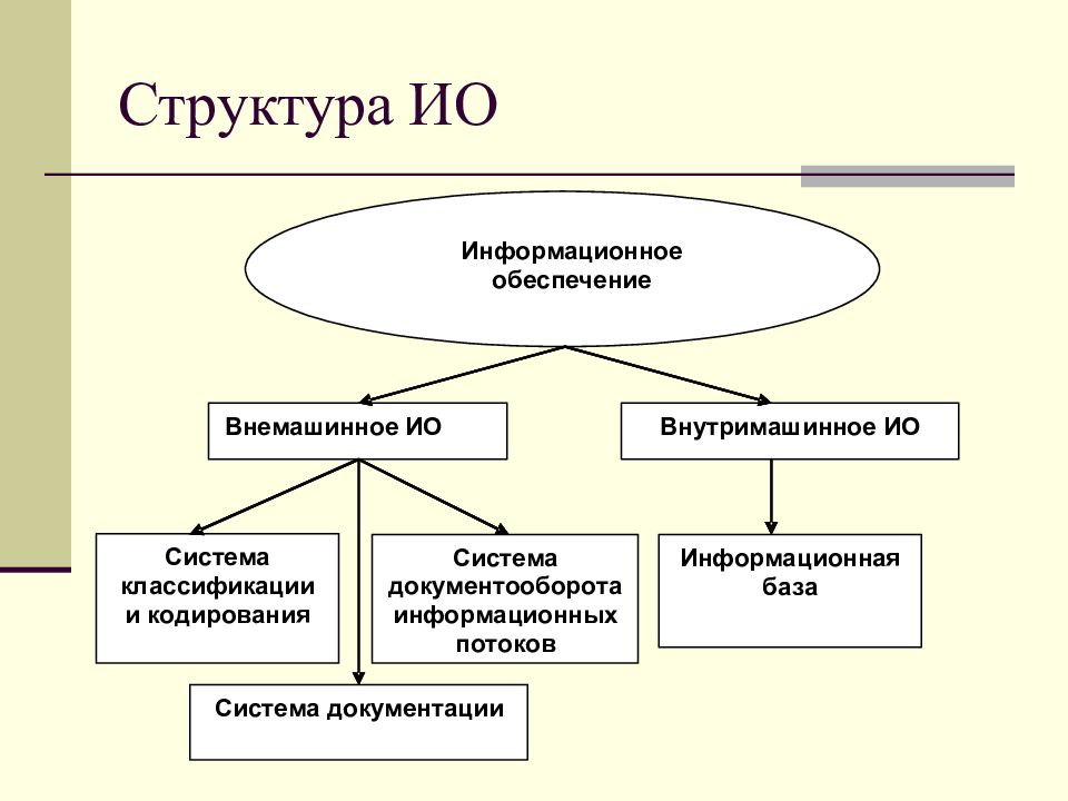 И кодирования информации унифицированных систем